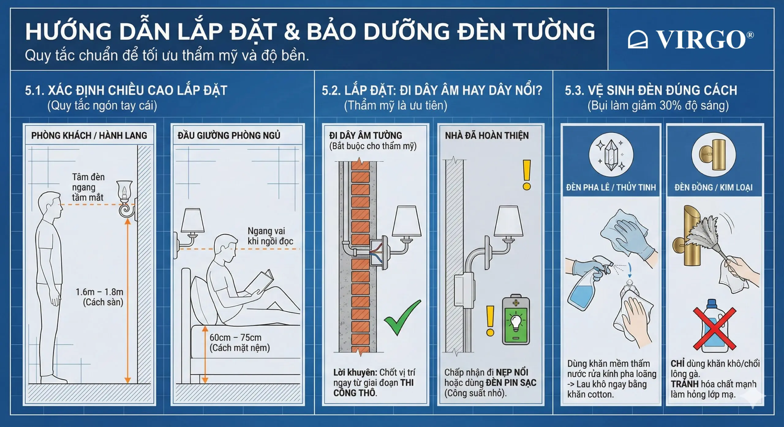 Hướng dẫn lắp đặt và Bảo dưỡng