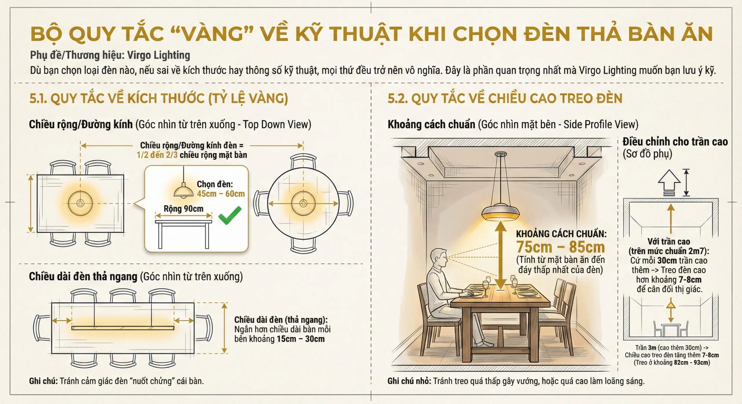 Bộ quy tắc "Vàng" về Kỹ thuật khi chọn đèn thả bàn ăn