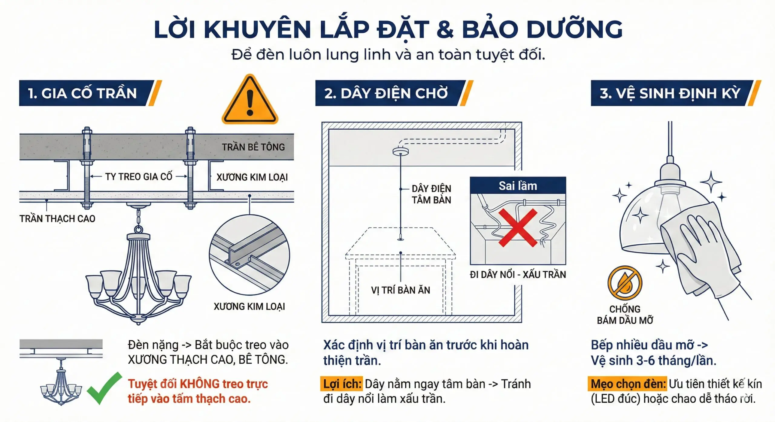 Lời khuyên lắp đặt và Bảo dưỡng