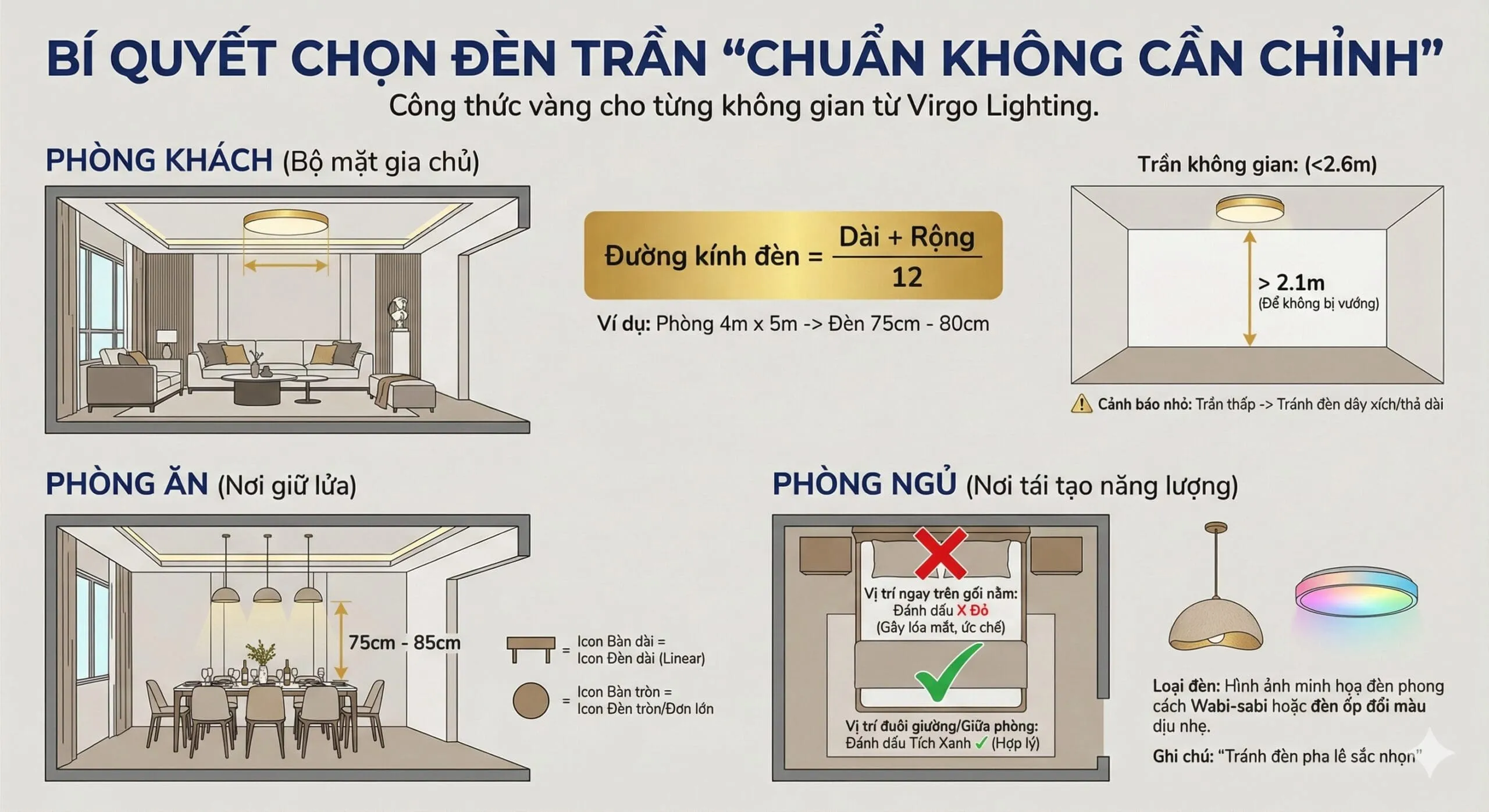 Bí quyết chọn đèn trang trí trần nhà "Chuẩn không cần chỉnh"