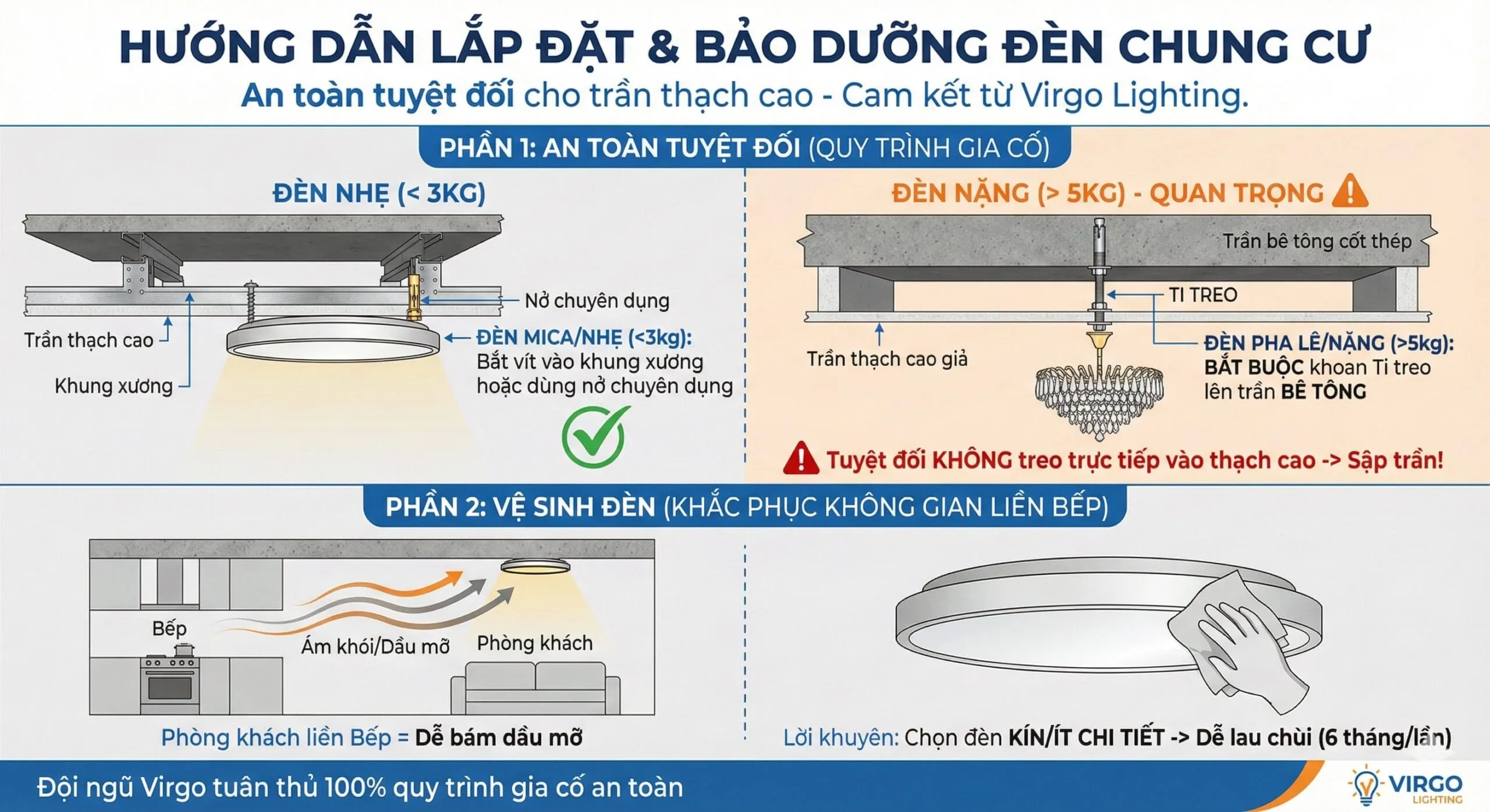 Hướng dẫn lắp đặt an toàn cho chung cư